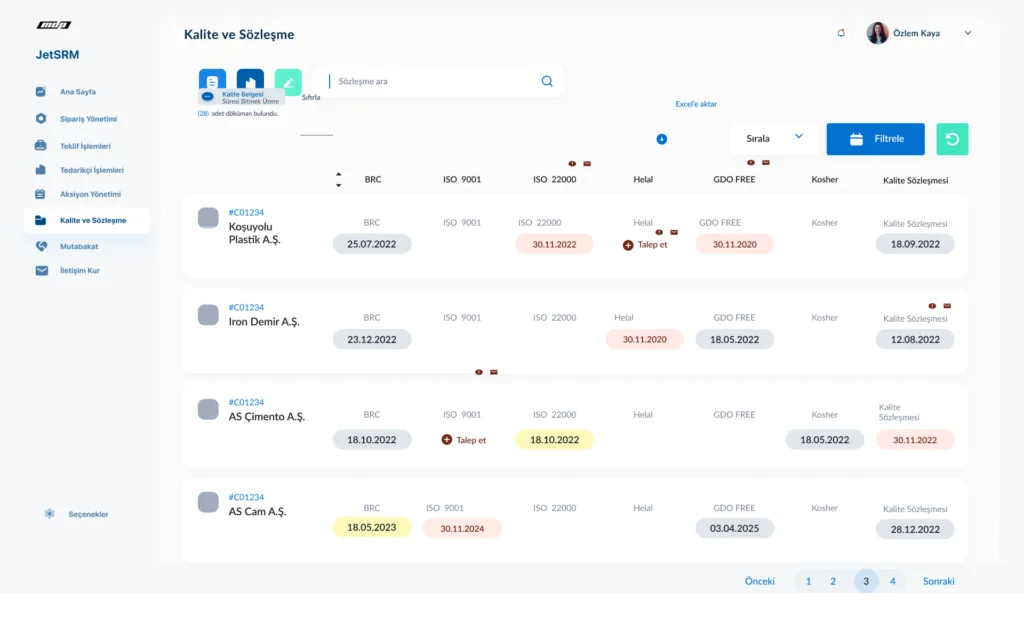 Kalite ve Sözleşme Yönetimi